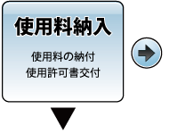 �g�p�܂ł̗���Q�@�g�p���[��