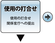 �g�p�܂ł̗���R�@�g�p�̑ō���